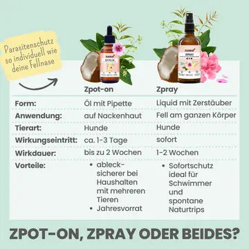 noms+ Zpray gegen Zecken, Flöhe, Milben & Mücken