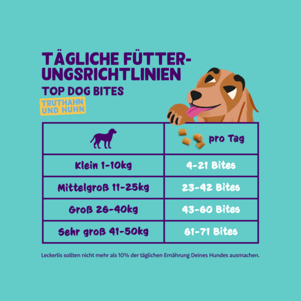 Fütterungsempfehlung Hundeleckerli Top Dog Bites - Truthahn & Huhn - Edgard & Cooper