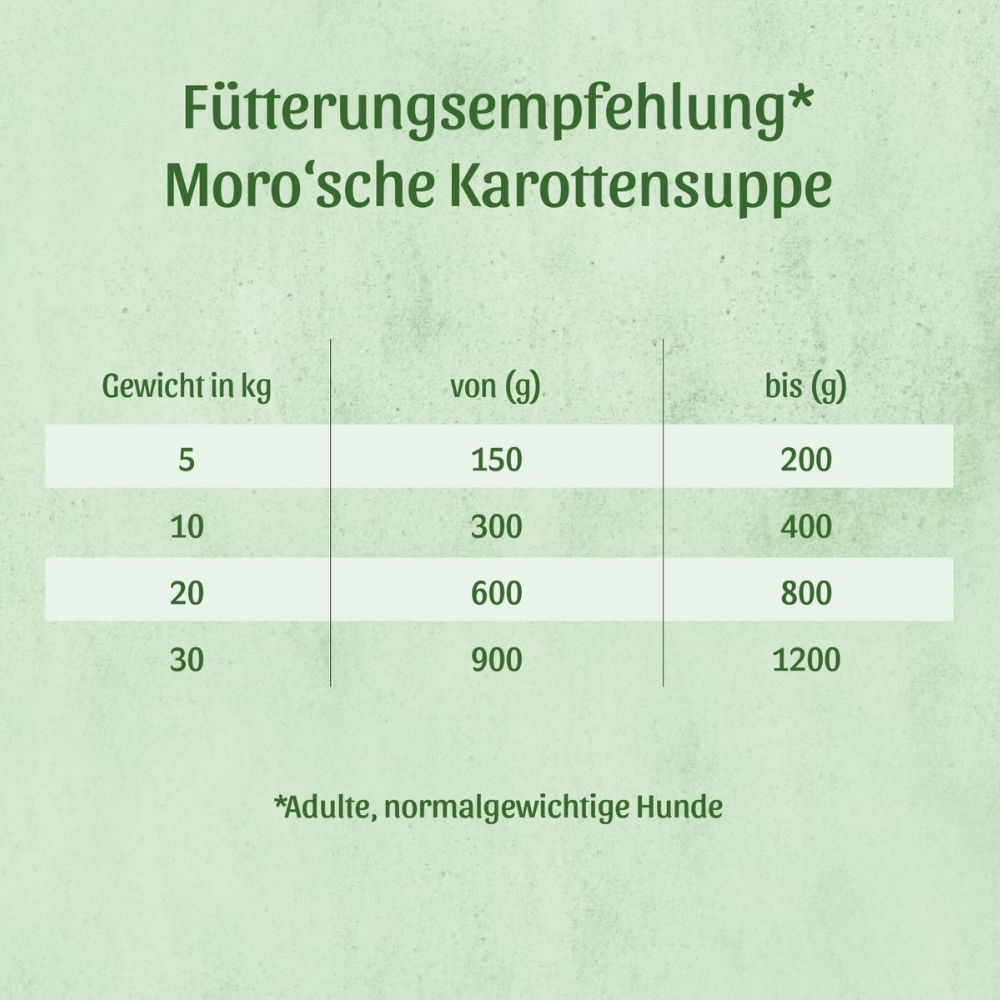 Fütterungsempfehlung Moro'sche Karottensuppe 400 g - FRESCO