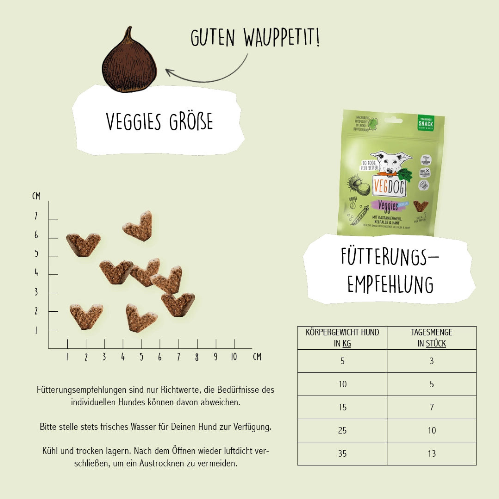 Fütterungsempfehlung Trainingssnack VEGGIES skincare - VEGDOG