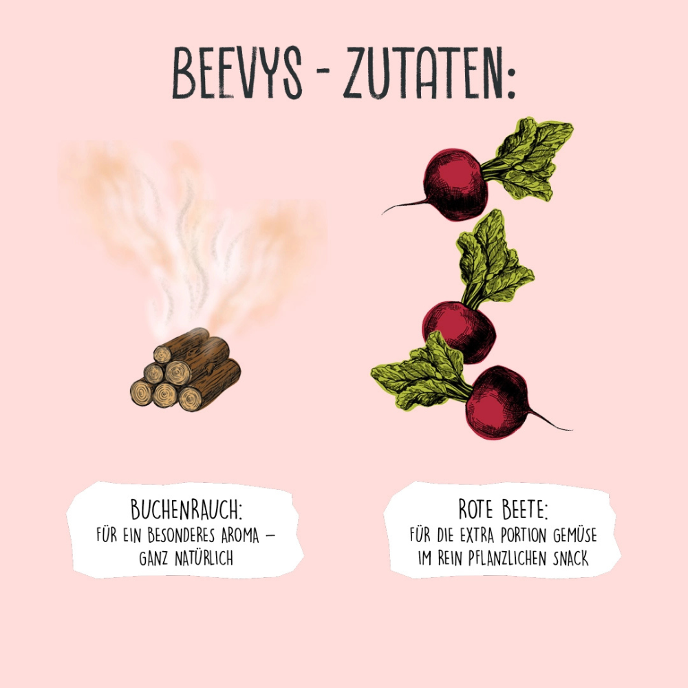 Zutaten Hundesnack Beevys mit Rote Beete & Buchenrauch - VEGDOG