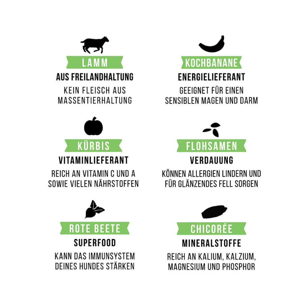 Zutaten PROBE softes Trockenfutter LAMM BA ZAMBA! - Tales & Tails