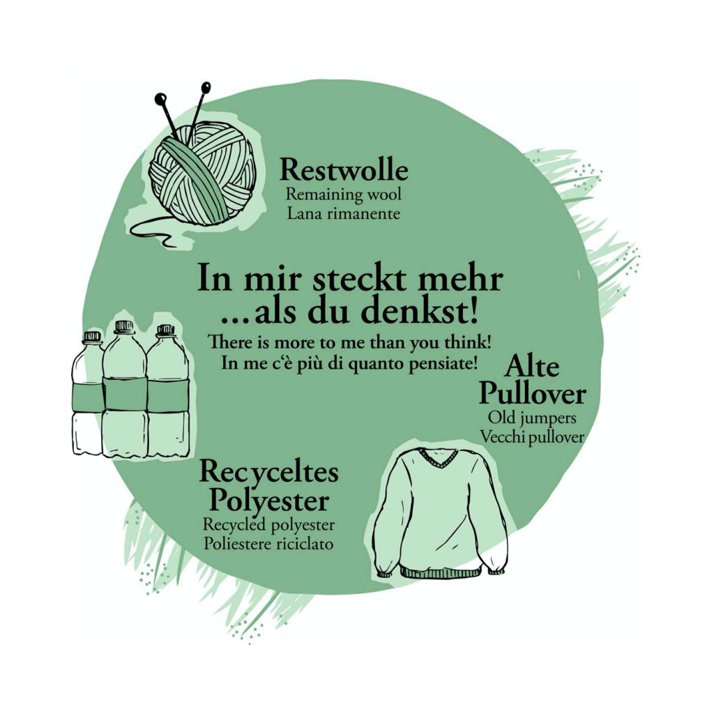 Info-Übersicht Upcyclen Kollektion - HUNTER