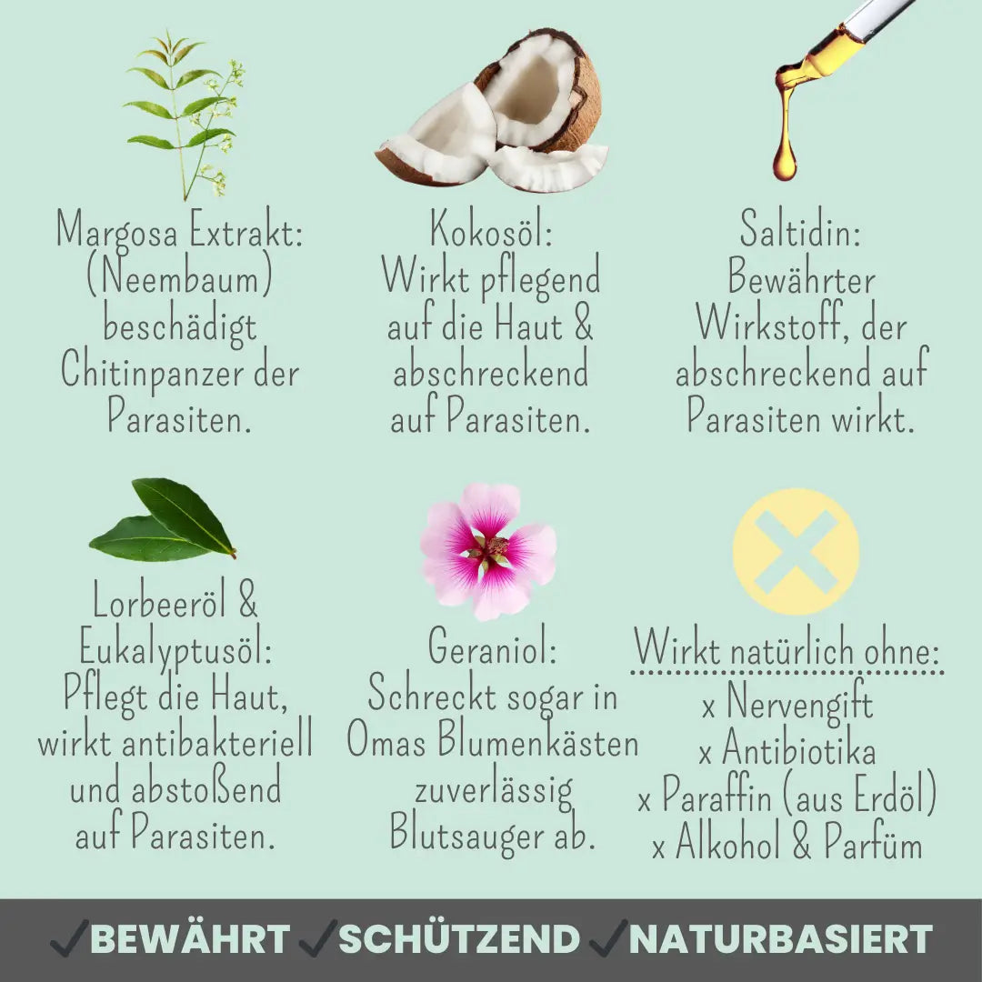 noms+ Zpray gegen Zecken, Flöhe, Milben & Mücken