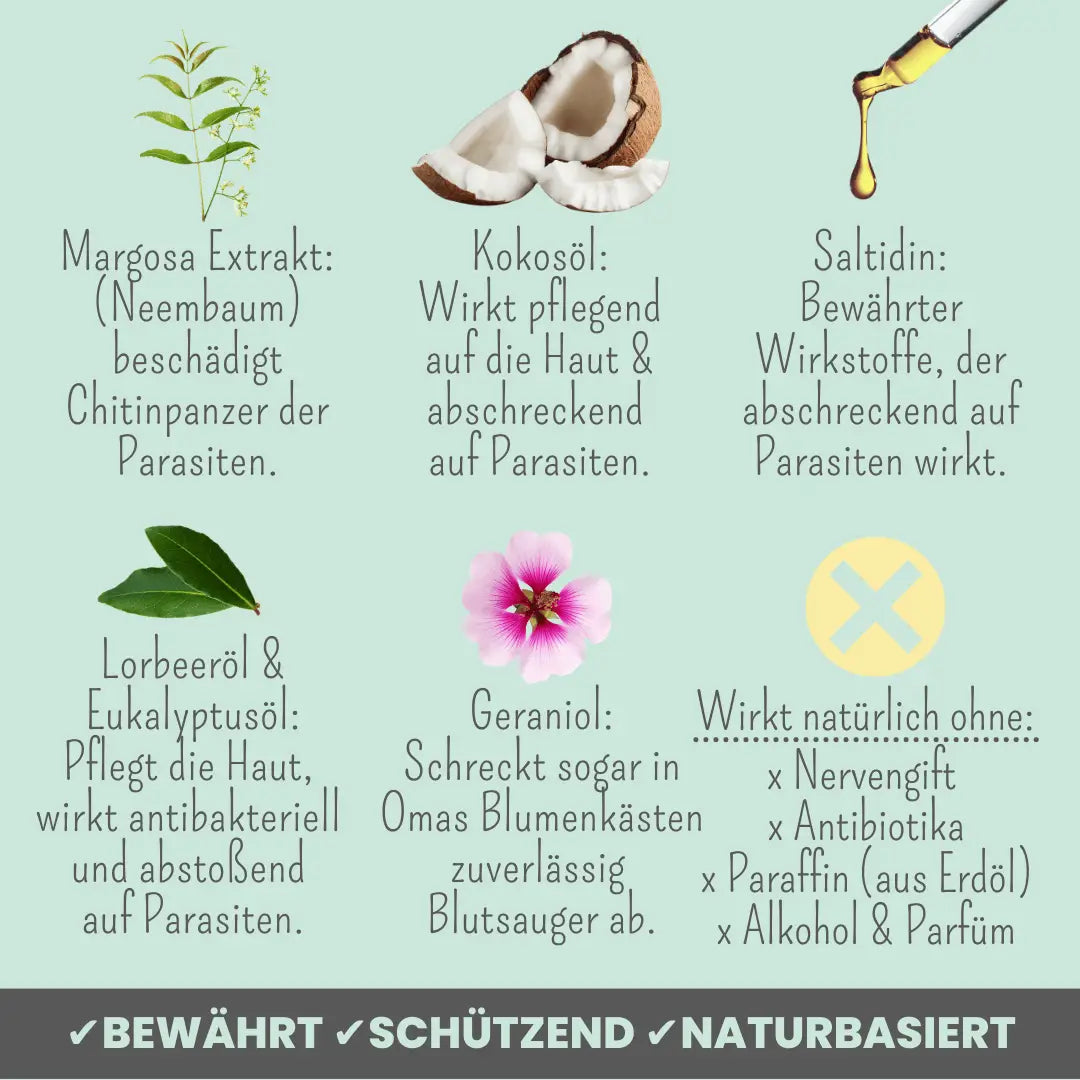 noms+ Zpot-on gegen Zecken, Flöhe, Milben & Mücken