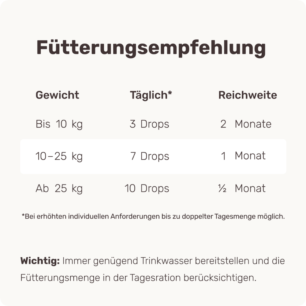 Fütterungsempfehlung Drops - mammaly