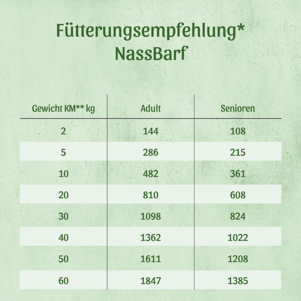 Fütterungsempfehlung Hundefutter Menü Complete Veggie 400 g - FRESCO
