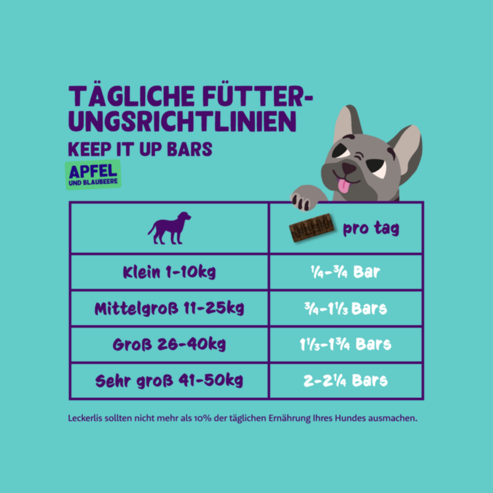 Fütterungsempfehlung Hundeleckerli Keep It Up Bar / Riegel Apfel & Blaubeere - Edgard & Cooper