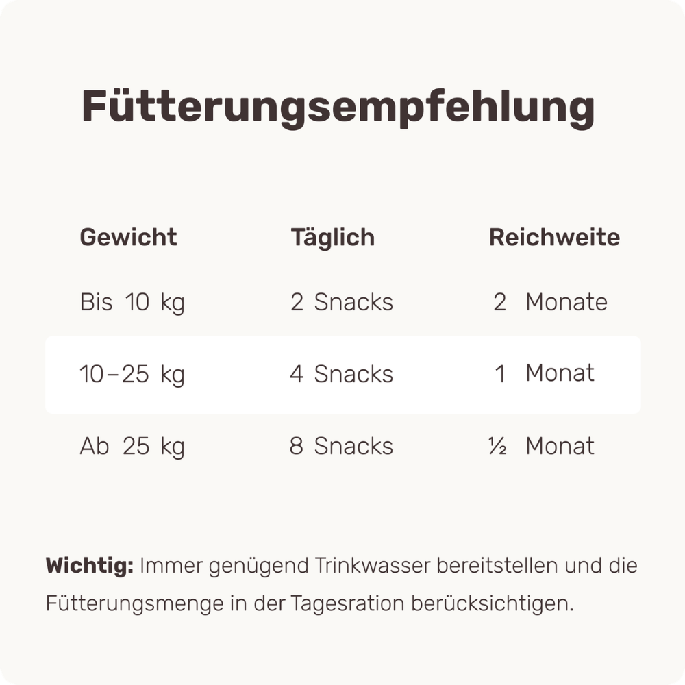 Fütterungsempfehlung Snacks - mammaly