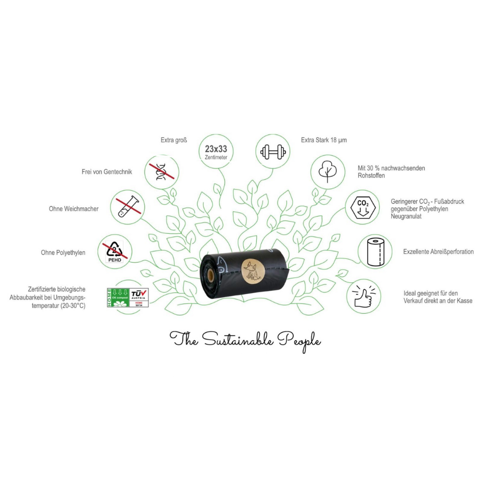 Infografik Hundekotbeutel biologisch abbaubar & kompostierbar - The Sustainable People
