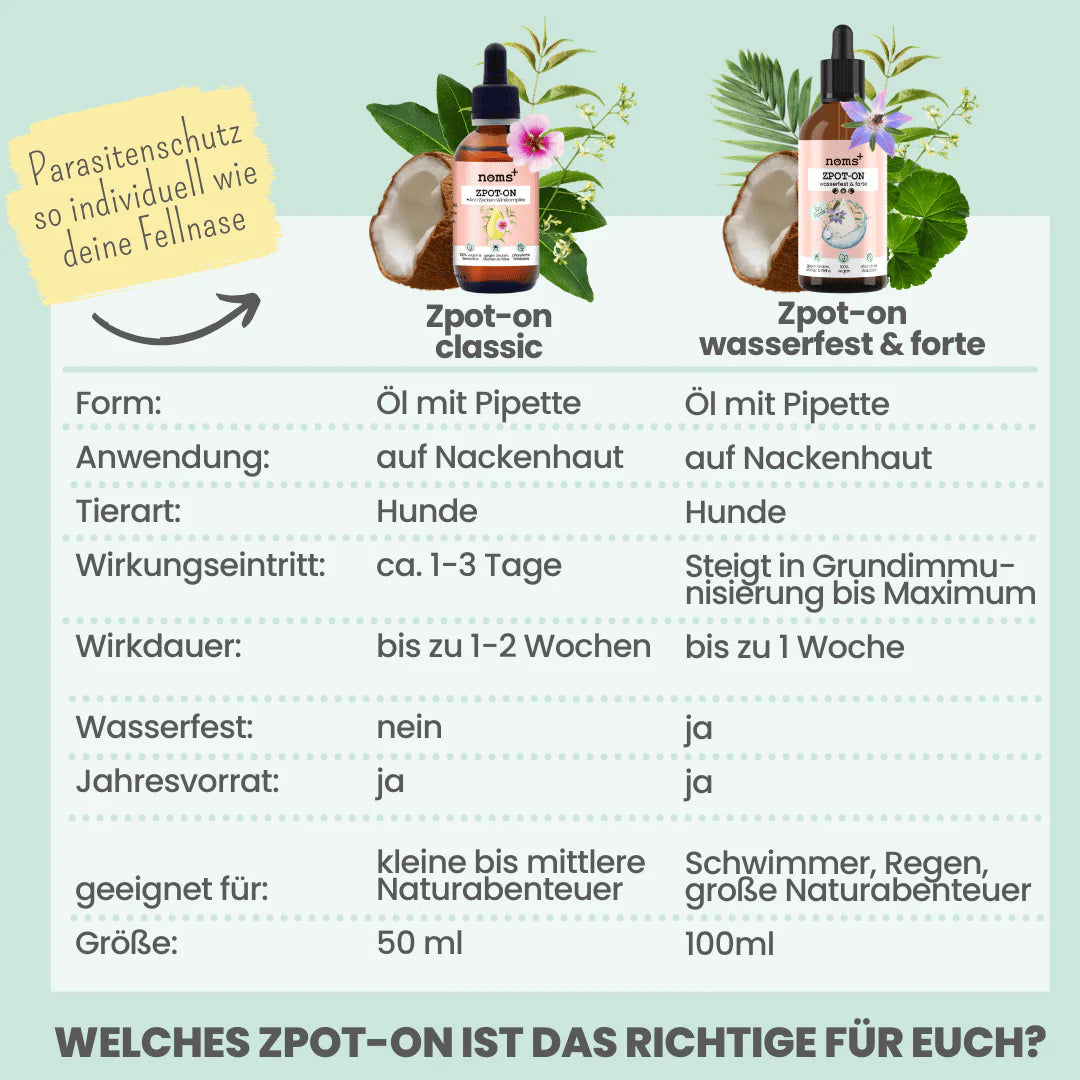 noms+ Zpot-on gegen Zecken, Flöhe, Milben & Mücken