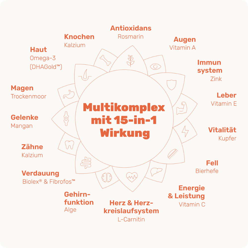 Zutaten Multi Vital Multivitamin-Snack für Hunde - mammaly